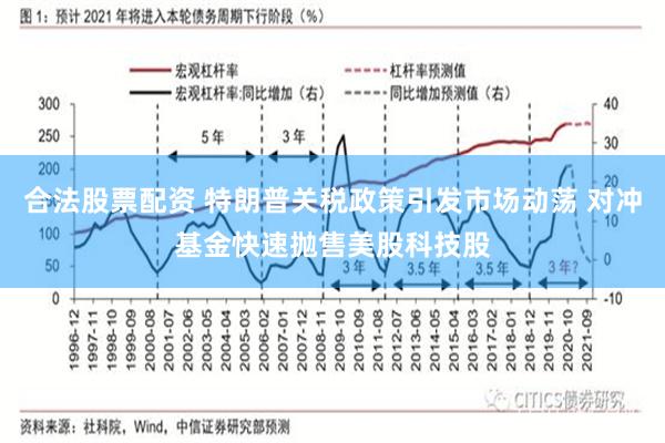 合法股票配资 特朗普关税政策引发市场动荡 对冲基金快速抛售美股科技股