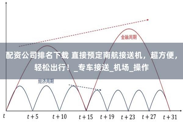 配资公司排名下载 直接预定南航接送机，超方便，轻松出行！_专车接送_机场_操作
