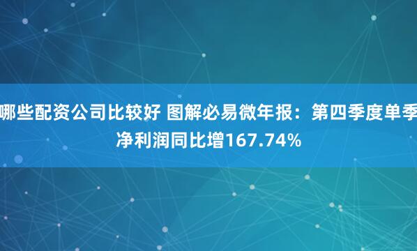 哪些配资公司比较好 图解必易微年报：第四季度单季净利润同比增167.74%