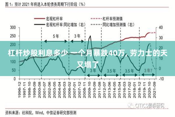 杠杆炒股利息多少 一个月暴跌40万, 劳力士的天又塌了