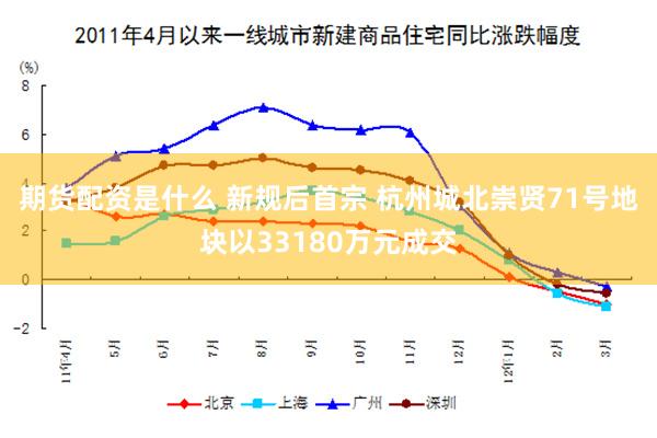 期货配资是什么 新规后首宗 杭州城北崇贤71号地块以33180万元成交