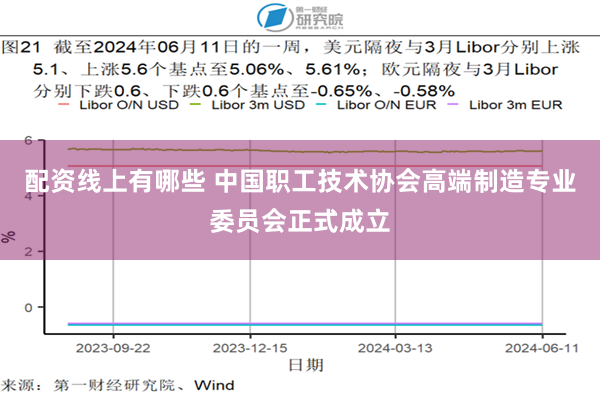 配资线上有哪些 中国职工技术协会高端制造专业委员会正式成立