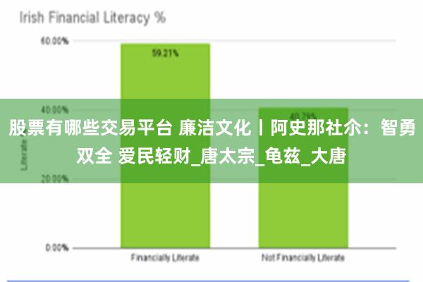 股票有哪些交易平台 廉洁文化丨阿史那社尒：智勇双全 爱民轻财_唐太宗_龟兹_大唐