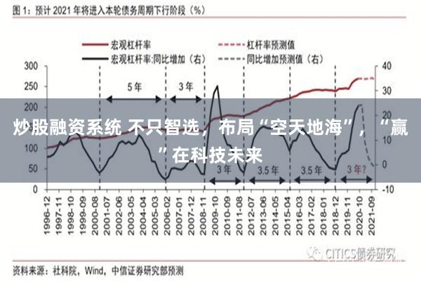 炒股融资系统 不只智选，布局“空天地海”，“赢”在科技未来
