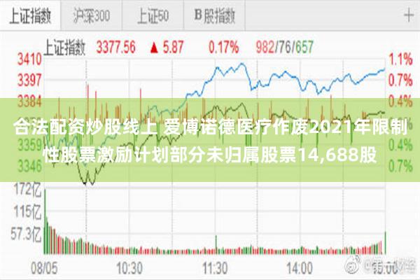 合法配资炒股线上 爱博诺德医疗作废2021年限制性股票激励计划部分未归属股票14,688股