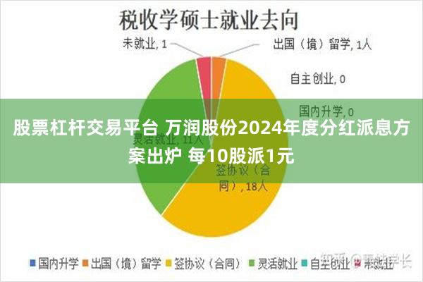 股票杠杆交易平台 万润股份2024年度分红派息方案出炉 每10股派1元