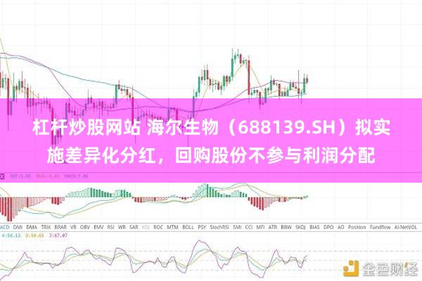 杠杆炒股网站 海尔生物（688139.SH）拟实施差异化分红，回购股份不参与利润分配