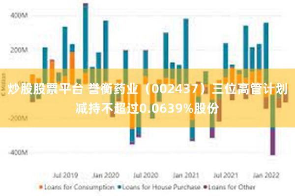 炒股股票平台 誉衡药业（002437）三位高管计划减持不超过0.0639%股份