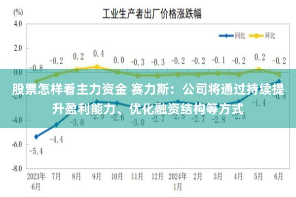 股票怎样看主力资金 赛力斯：公司将通过持续提升盈利能力、优化融资结构等方式