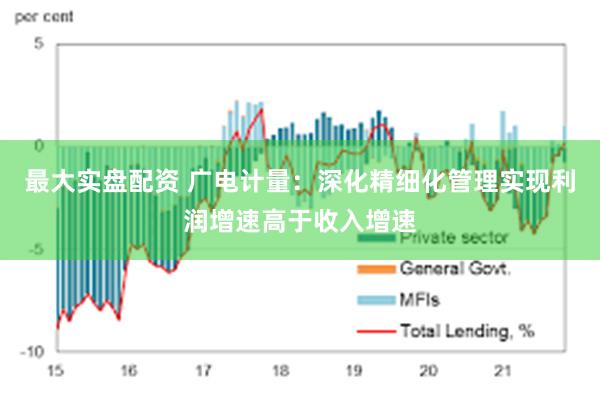 最大实盘配资 广电计量：深化精细化管理实现利润增速高于收入增速
