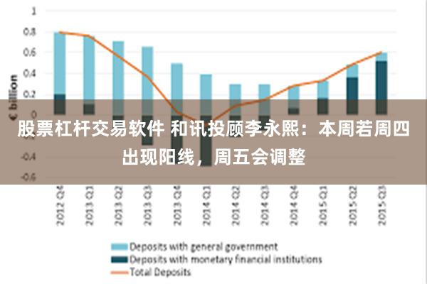 股票杠杆交易软件 和讯投顾李永熙:本周若周四出现阳线,周五会调整