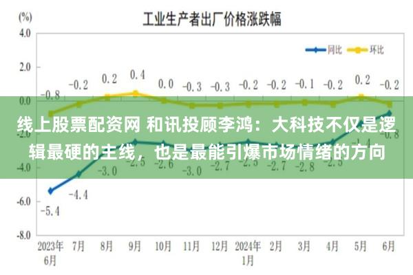 线上股票配资网 和讯投顾李鸿：大科技不仅是逻辑最硬的主线，也是最能引爆市场情绪的方向