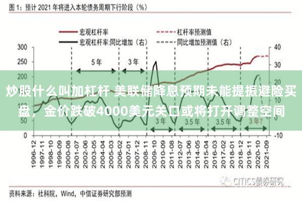 炒股什么叫加杠杆 美联储降息预期未能提振避险买盘，金价跌破4000美元关口或将打开调整空间