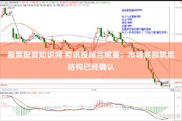 股票配资知识网 和讯投顾吕妮蔓：市场底部筑底结构已经确认