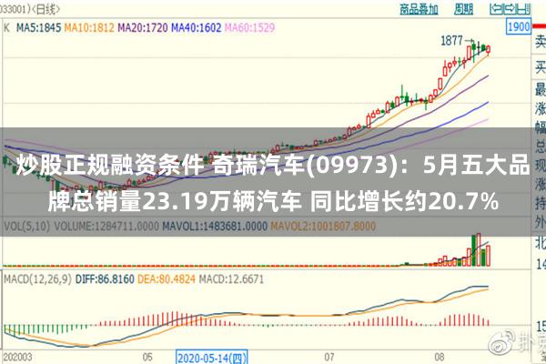 炒股正规融资条件 奇瑞汽车(09973)：5月五大品牌总销量23.19万辆汽车 同比增长约20.7%