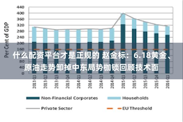 什么配资平台才是正规的 赵金标：6.18黄金、原油走势卸掉中东局势枷锁回顾技术面