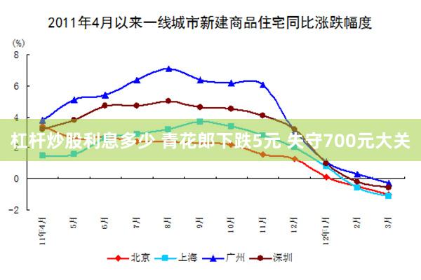 杠杆炒股利息多少 青花郎下跌5元 失守700元大关