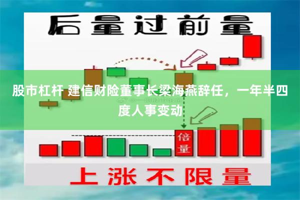 股市杠杆 建信财险董事长梁海燕辞任，一年半四度人事变动