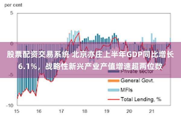 股票配资交易系统 北京亦庄上半年GDP同比增长6.1%，战略性新兴产业产值增速超两位数